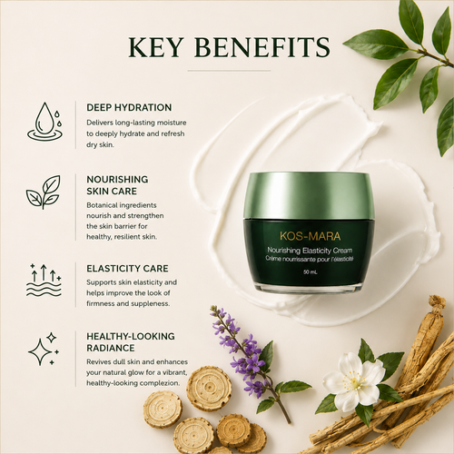 Cosmetic key benefits graphic for KOS-MARA Nourishing Elasticity Cream, featuring a green and black jar centered on a white cream swirl over a beige background with botanical illustrations and text describing deep hydration, nourishing skin care, elasticity care, and healthy-looking radiance.